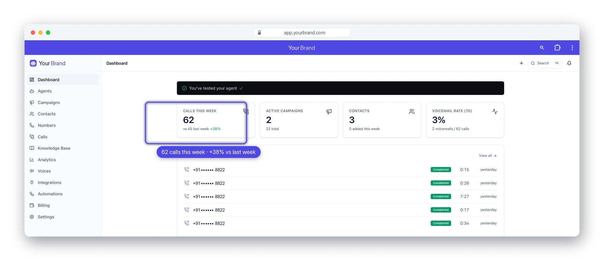 White-label AI calling dashboard showing 62 calls this week, up 38%, with your brand applied